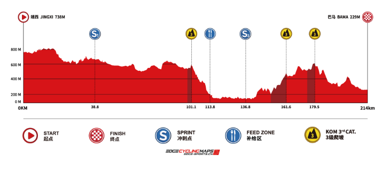 Preview Tour of Guangxi 2024 | An unconventional season finale, with an impressive line-up!