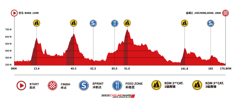 Preview Tour of Guangxi 2024 | An unconventional season finale, with an impressive line-up!