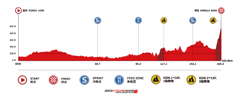 Preview Tour of Guangxi 2024 | An unconventional season finale, with an impressive line-up!