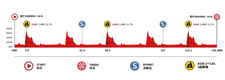 Parcours en uitslagen Tour of Guangxi 2024 | Vangheluwe wint, Kanter leidt; donderdag voor de mannen met inhoud?