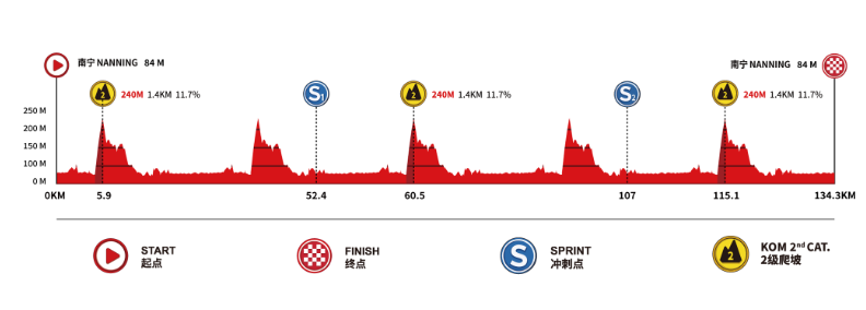 Favorites for Stage 6 of the 2024 Tour of Guangxi | A thrilling finale in China!