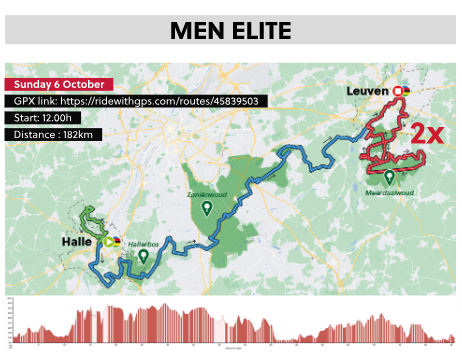 Preview World Gravel Championship Men 2024 | Van der Poel, motivated Belgians and above all spectacle in Leuven!