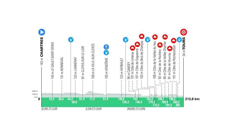 Voorbeschouwing Parijs-Tours 2024 | Najaarsvorm en grindwegen: alle ingrediënten voor een onverwacht koersverloop!