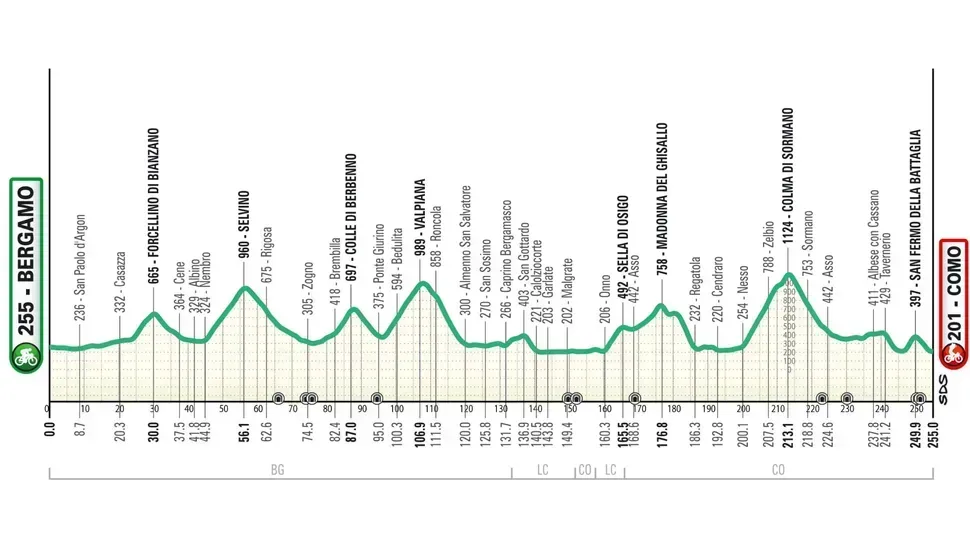 ronde van lombardije 6709305606745