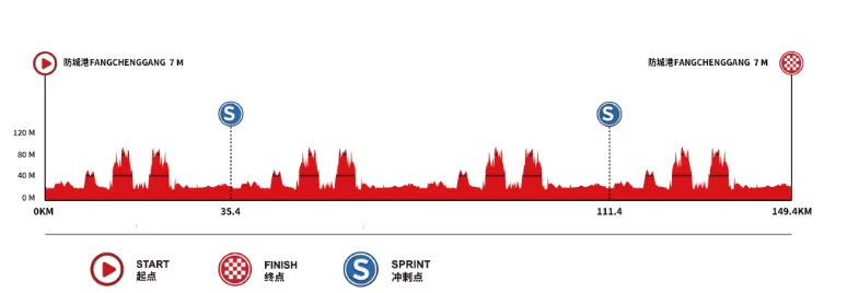 tour of guangxi 2024