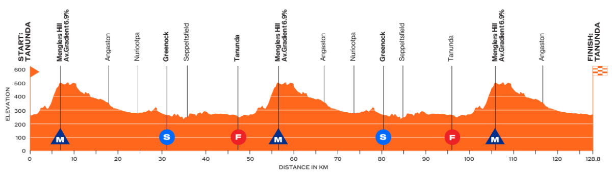 tour down under 2