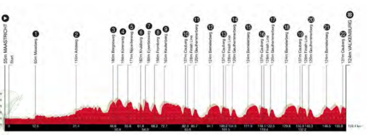 Voorbeschouwing Amstel Gold Race 2025 - vrouwen | Vollering, Vos, Van der Breggen, Kopecky, PFP en... eindelijk zijn ze er allemaal!