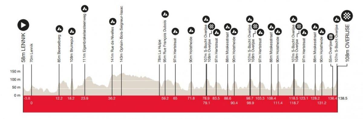 Voorbeschouwing Brabantse Pijl 2025 - vrouwen | Opvallende wijzigingen op startlijst: Vos en Longo Borghini in, Vollering out?