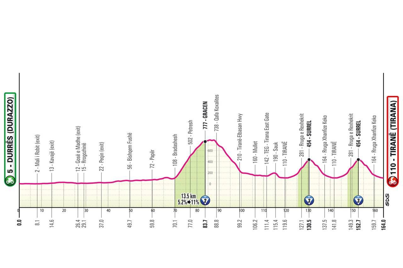 etappe 1 giro 2025