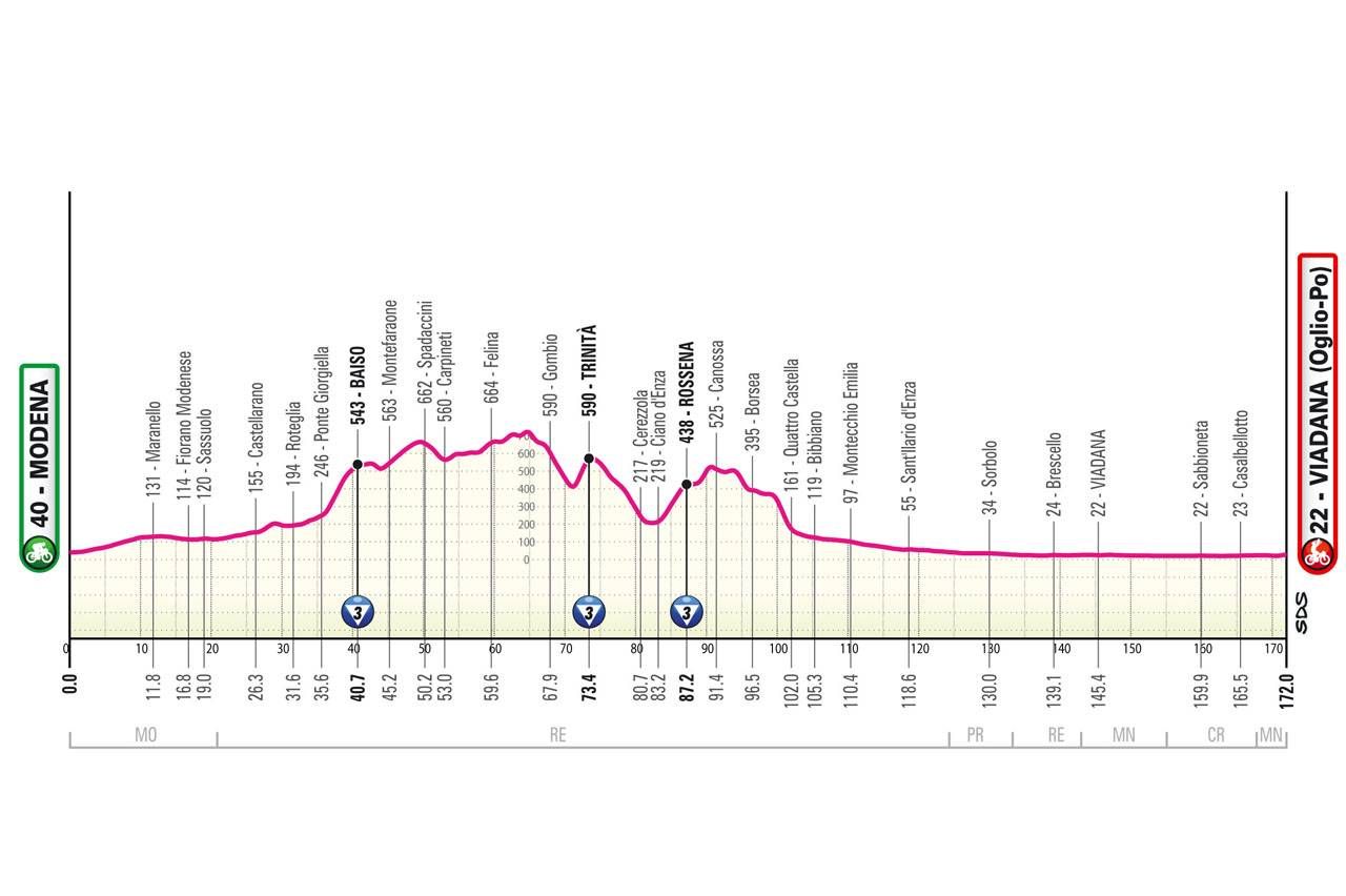 Voorbeschouwing Giro d'Italia 2025 - parcours | Complimenten aan de mensen die aan de basis van deze 21 ritten staan!