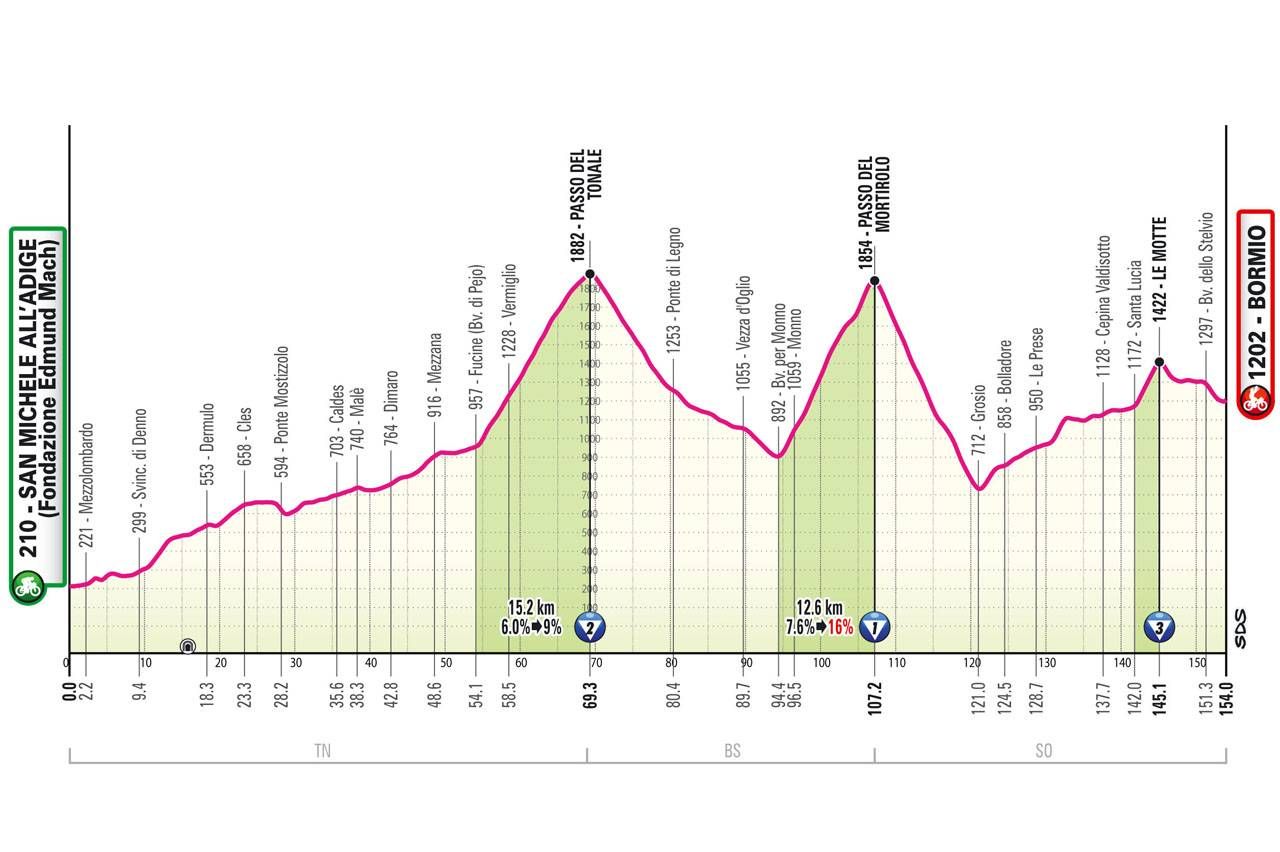 Voorbeschouwing Giro d'Italia 2025 - parcours | Complimenten aan de mensen die aan de basis van deze 21 ritten staan!