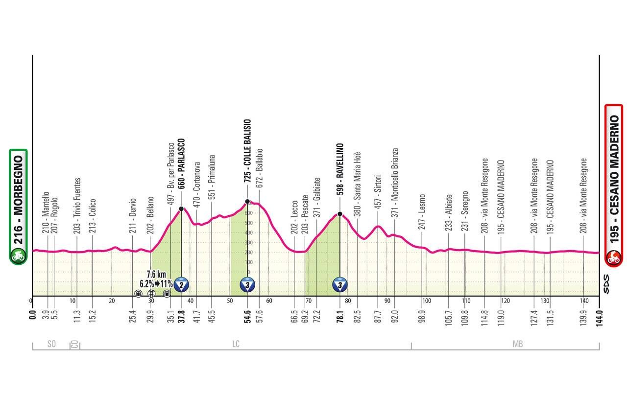 Voorbeschouwing Giro d'Italia 2025 - parcours | Complimenten aan de mensen die aan de basis van deze 21 ritten staan!