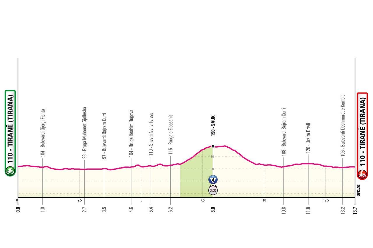Voorbeschouwing Giro d'Italia 2025 - parcours | Complimenten aan de mensen die aan de basis van deze 21 ritten staan!