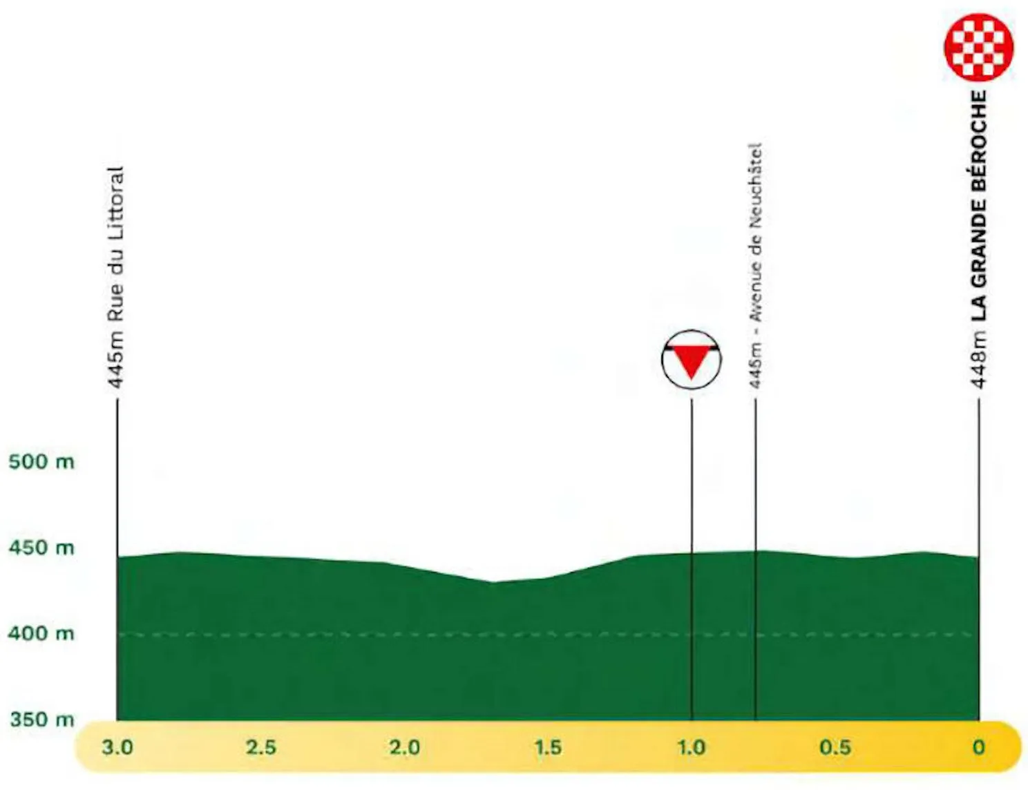 Favorieten etappe 2 Ronde van Romandië 2025 | Wordt topfavoriet Brennan gekraakt op lastige Zwitserse heuvels?