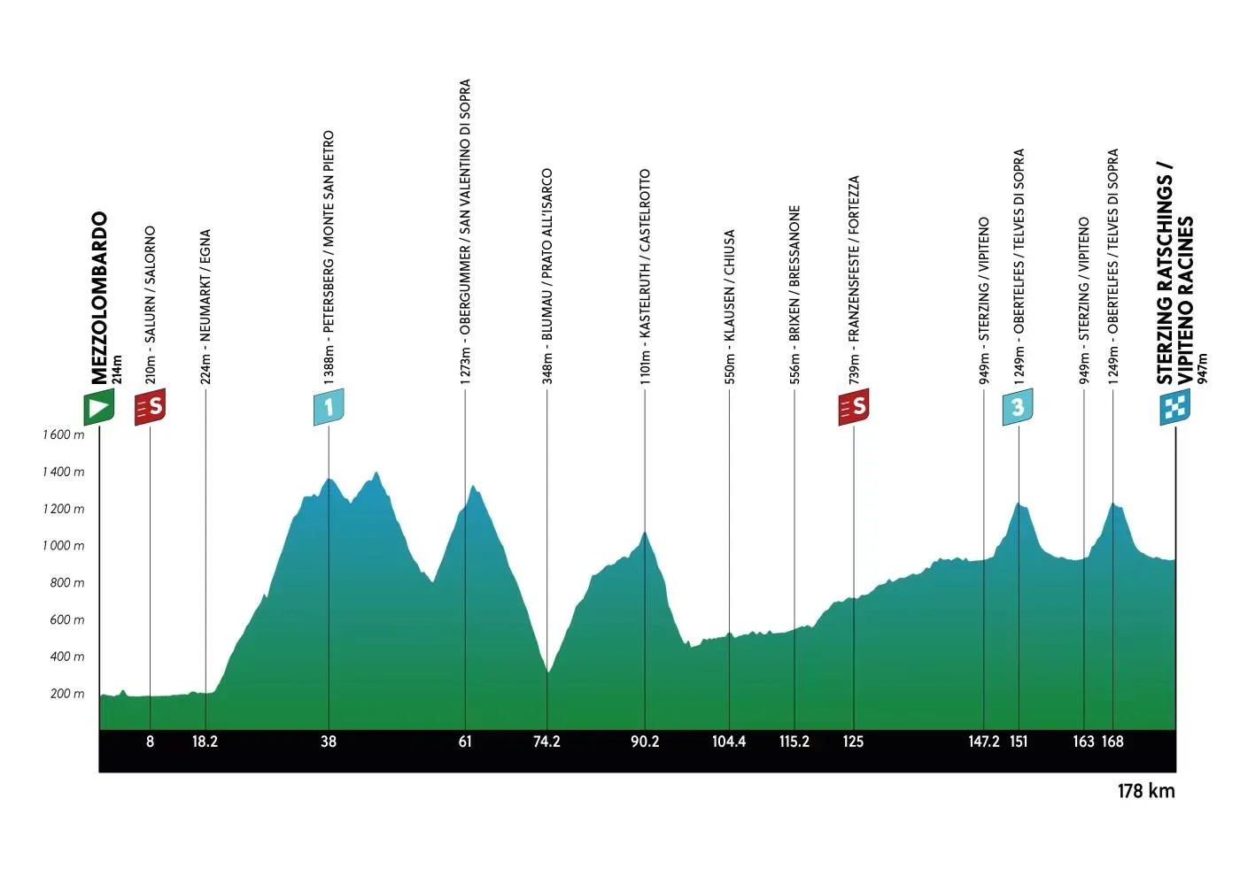 Parcours en uitslagen Tour of the Alps 2025 | Prodhomme wint dankzij Seixas slotrit, ontketende Storer pakt eindzege