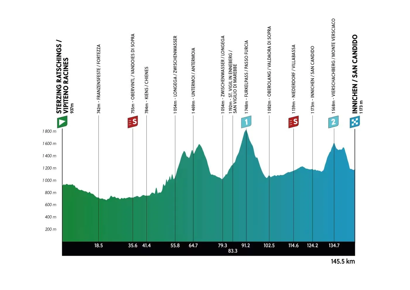 Parcours en uitslagen Tour of the Alps 2025 | Prodhomme wint dankzij Seixas slotrit, ontketende Storer pakt eindzege