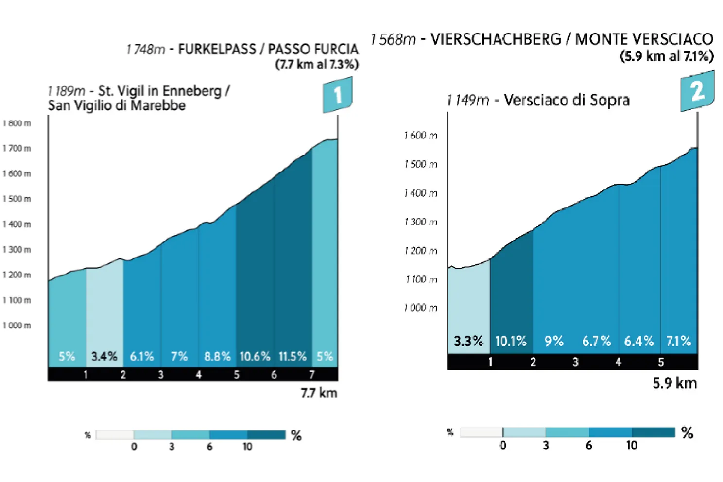 Favorieten etappe 3 Tour of the Alps 2025 | Storer kan borst natmaken, of is aanval de beste verdediging?