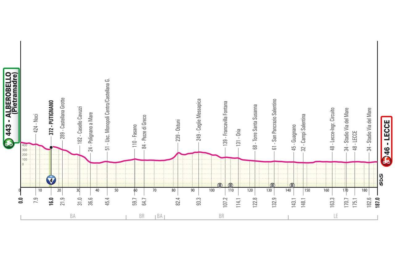 Voorbeschouwing Giro d'Italia 2025 - parcours | Complimenten aan de mensen die aan de basis van deze 21 ritten staan!