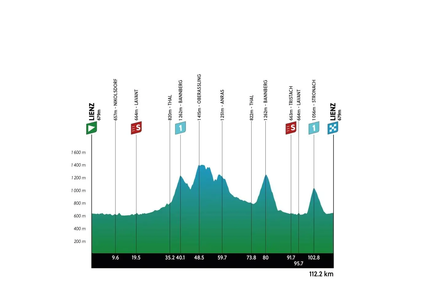 Parcours en uitslagen Tour of the Alps 2025 | Prodhomme wint dankzij Seixas slotrit, ontketende Storer pakt eindzege