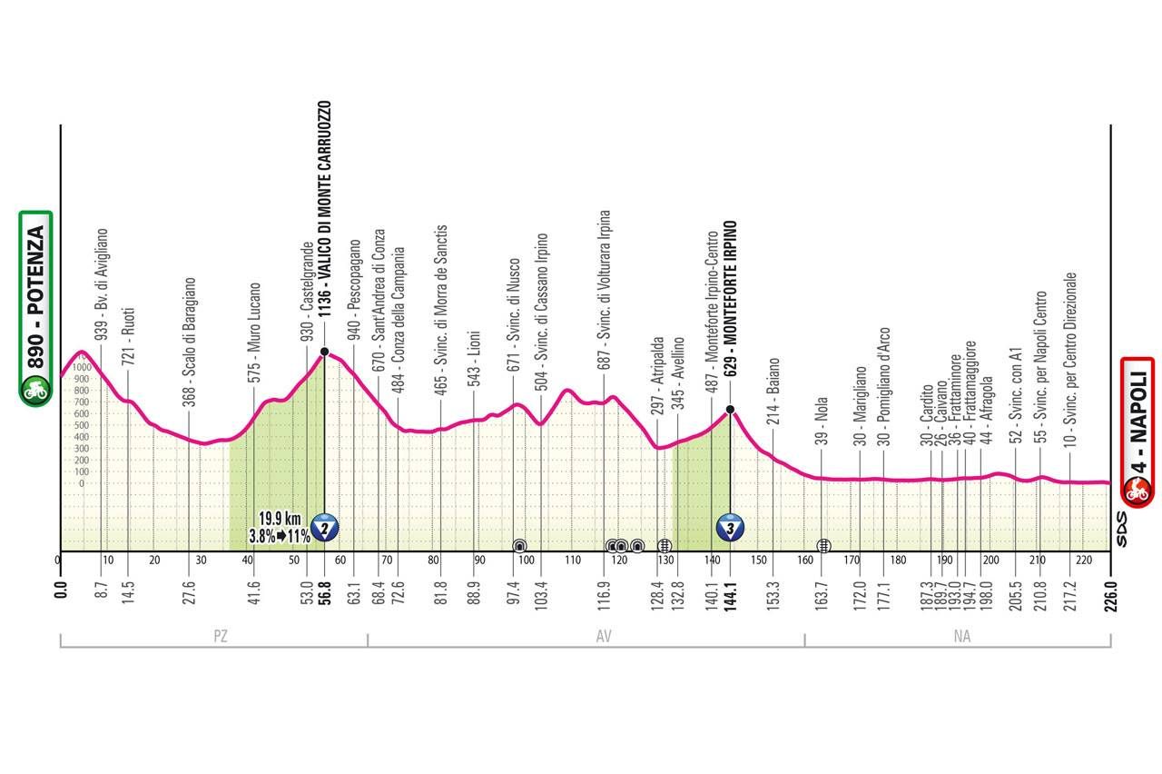 Voorbeschouwing Giro d'Italia 2025 - parcours | Complimenten aan de mensen die aan de basis van deze 21 ritten staan!
