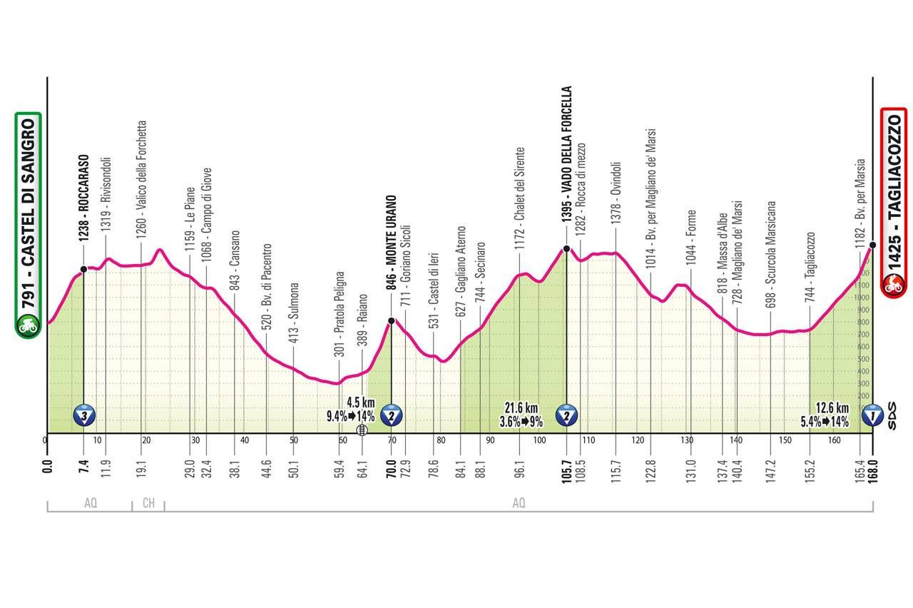 Voorbeschouwing Giro d'Italia 2025 - parcours | Complimenten aan de mensen die aan de basis van deze 21 ritten staan!