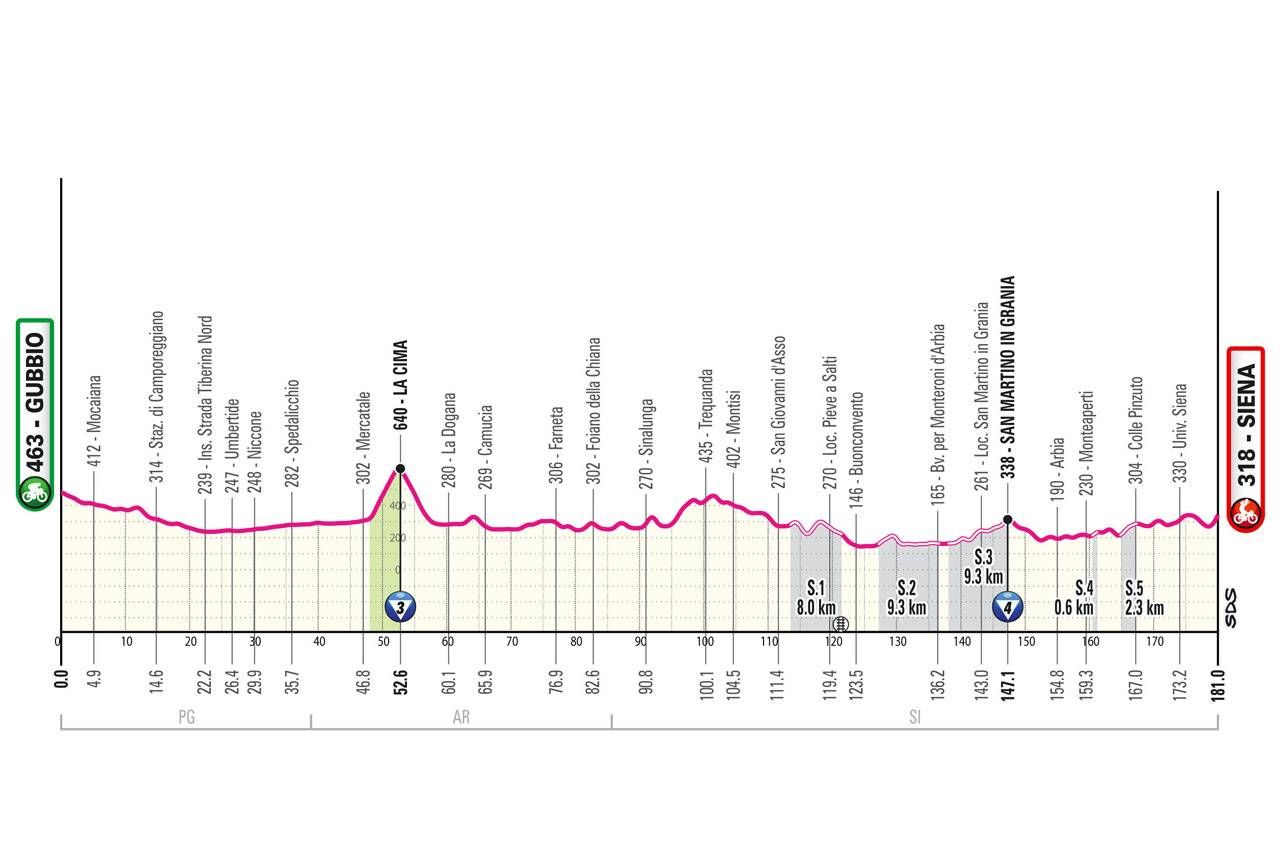 Voorbeschouwing Giro d'Italia 2025 - parcours | Complimenten aan de mensen die aan de basis van deze 21 ritten staan!
