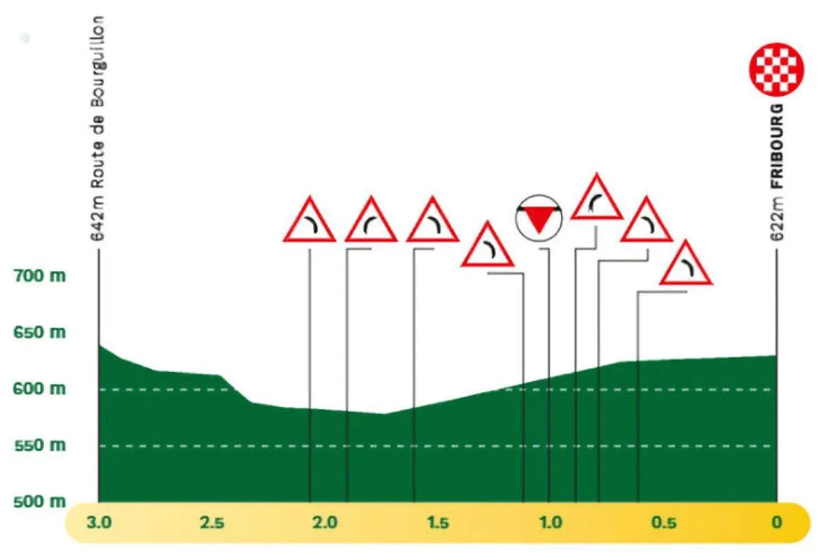 Favorieten etappe 1 Ronde van Romandië 2025 | Eerste rit in lijn is kans voor punchers en sterke sprinters!