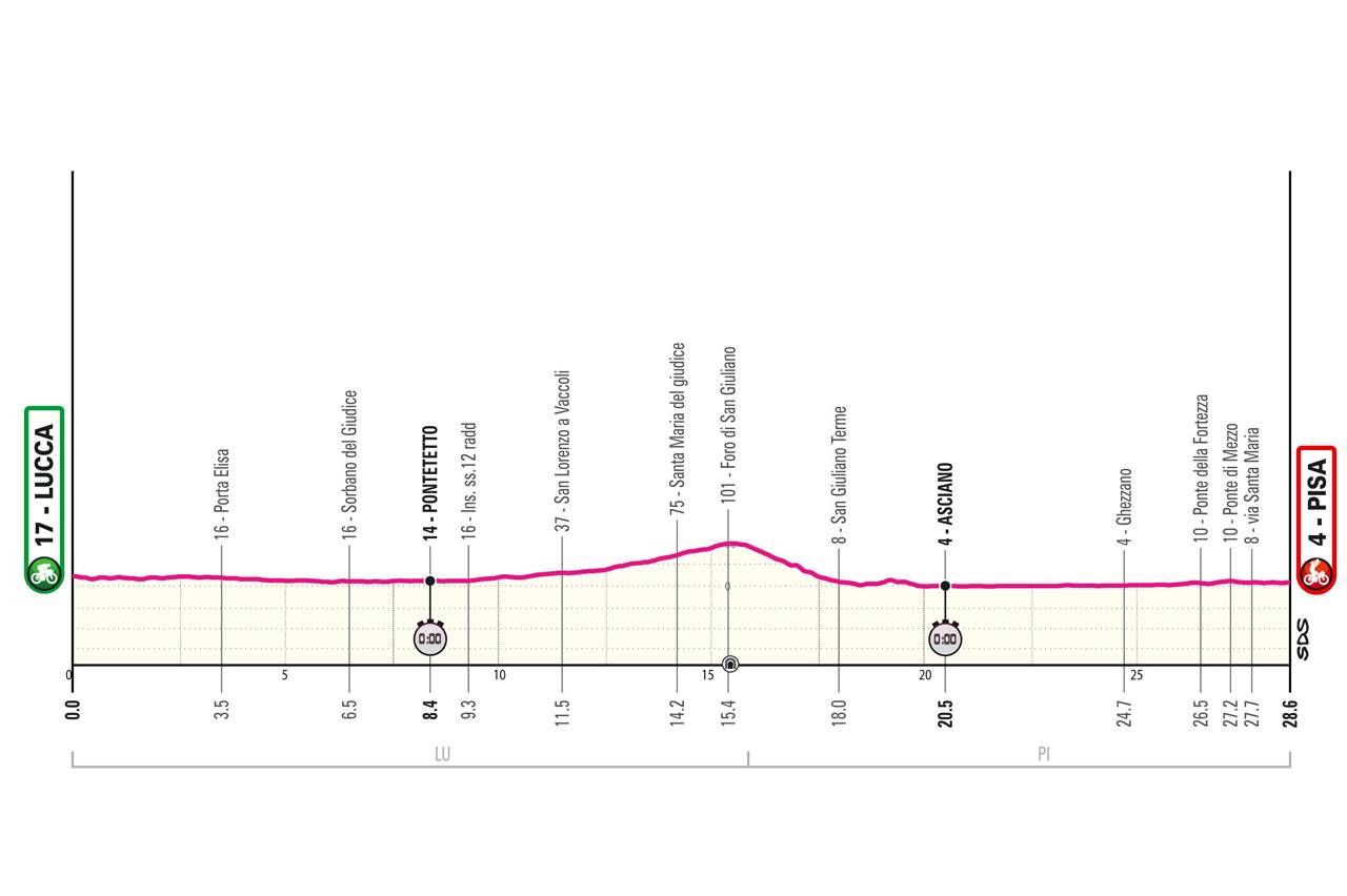 Voorbeschouwing Giro d'Italia 2025 - parcours | Complimenten aan de mensen die aan de basis van deze 21 ritten staan!