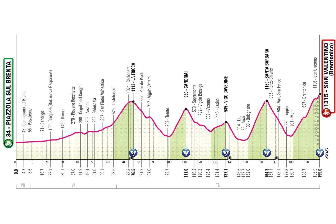 Voorbeschouwing Giro d'Italia 2025 - parcours | Complimenten aan de mensen die aan de basis van deze 21 ritten staan!