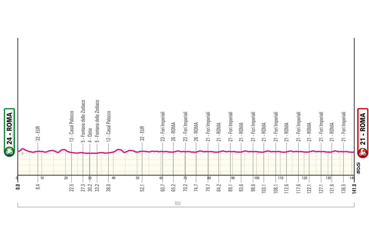 Voorbeschouwing Giro d'Italia 2025 - parcours | Complimenten aan de mensen die aan de basis van deze 21 ritten staan!