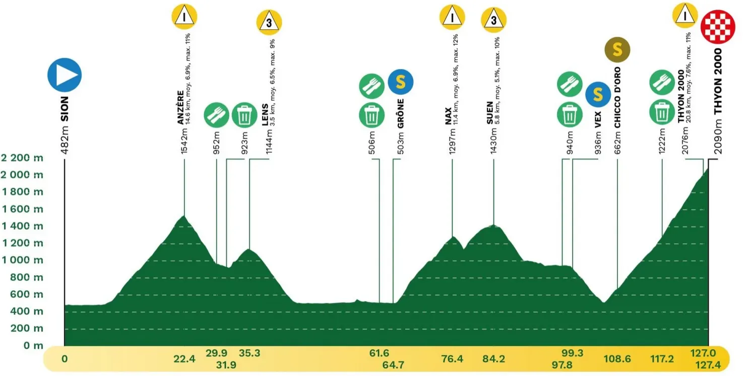 romandie etappe 5