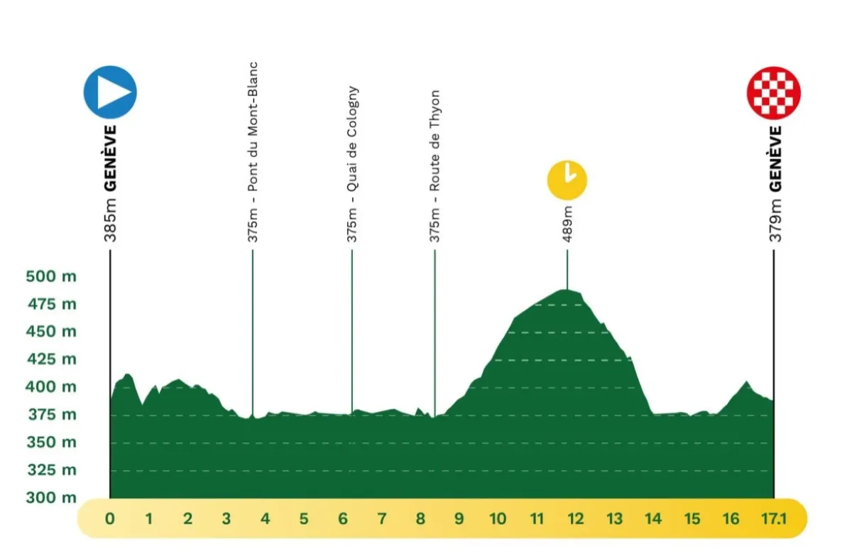 romandie etappe 6