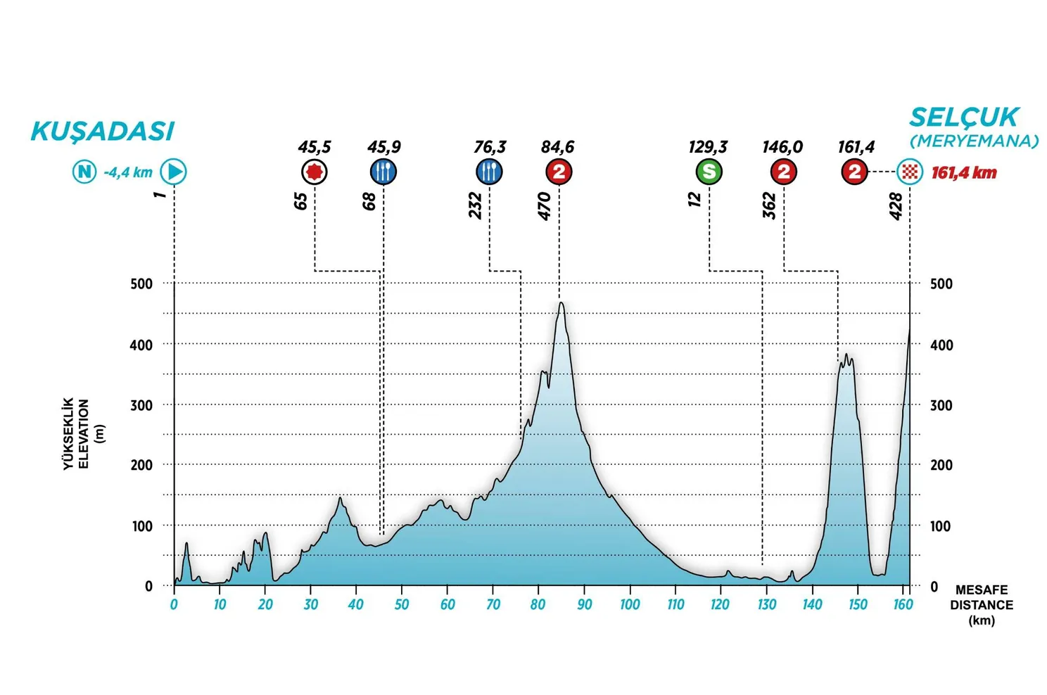 ronde van turkije 6