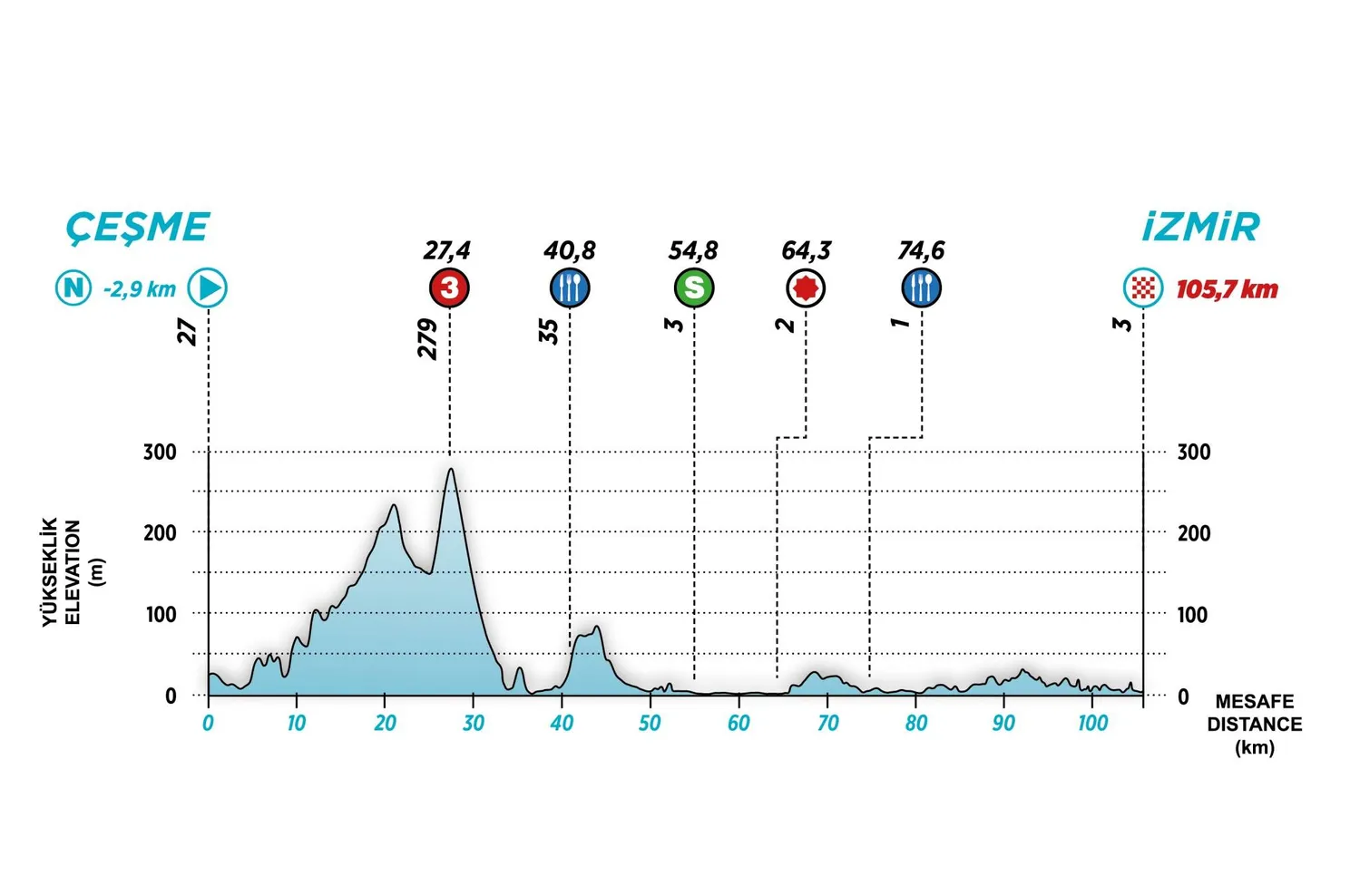 ronde van turkije 8