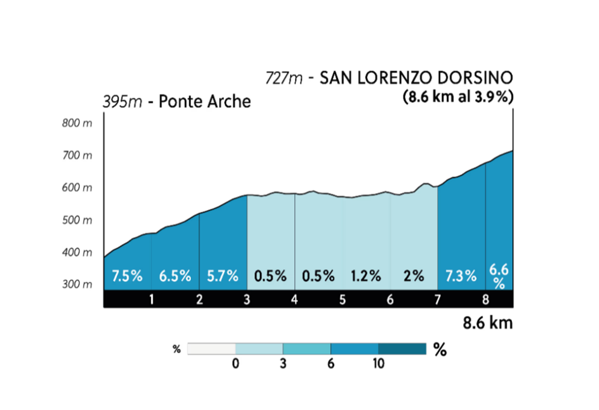 Favorieten etappe 1 Tour of the Alps 2025 | Rustig inkomen, zit er in lastige finale en Alpen-kou niet in
