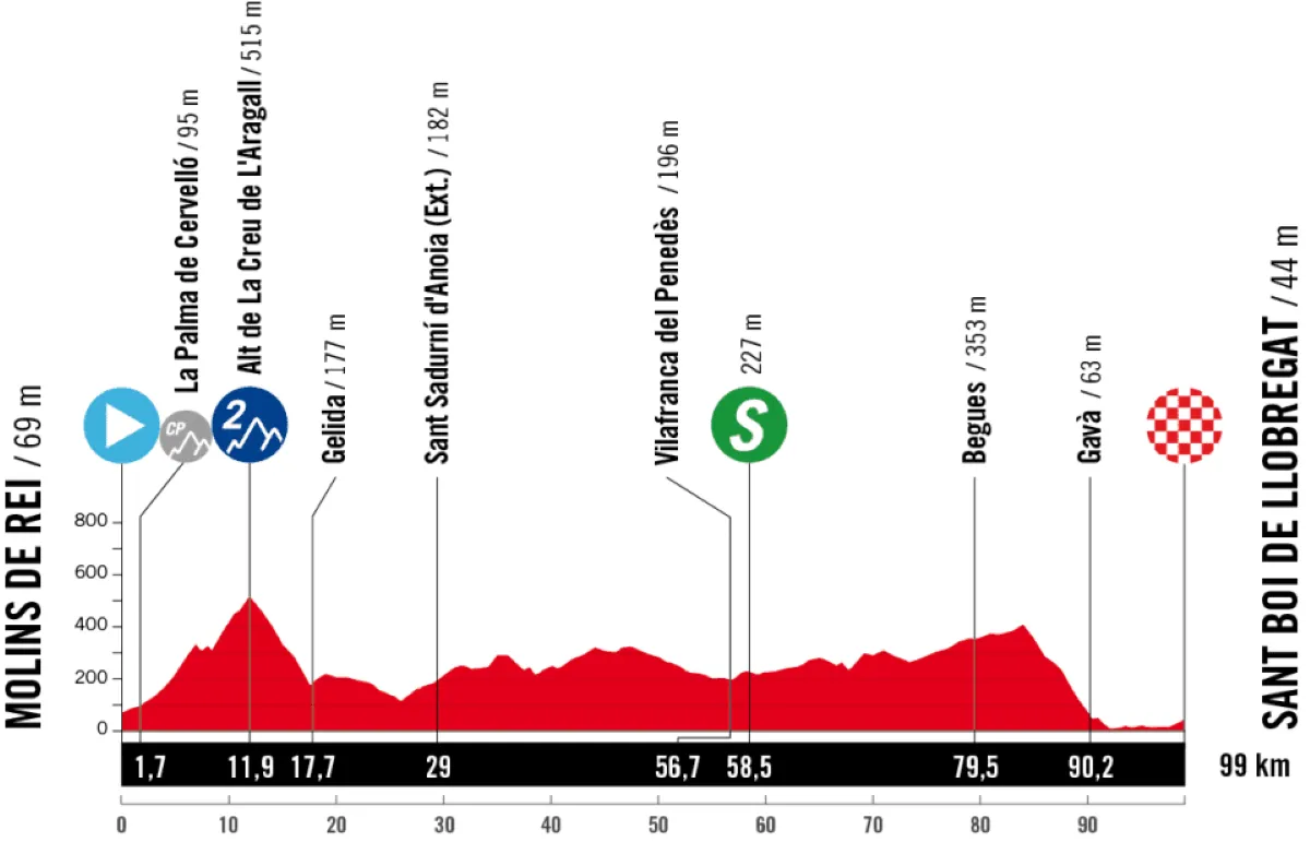 Uitslagen Vuelta a Espana - vrouwen 2025 | Vollering, Vos en Van der Breggen juichen alle drie in Spanje
