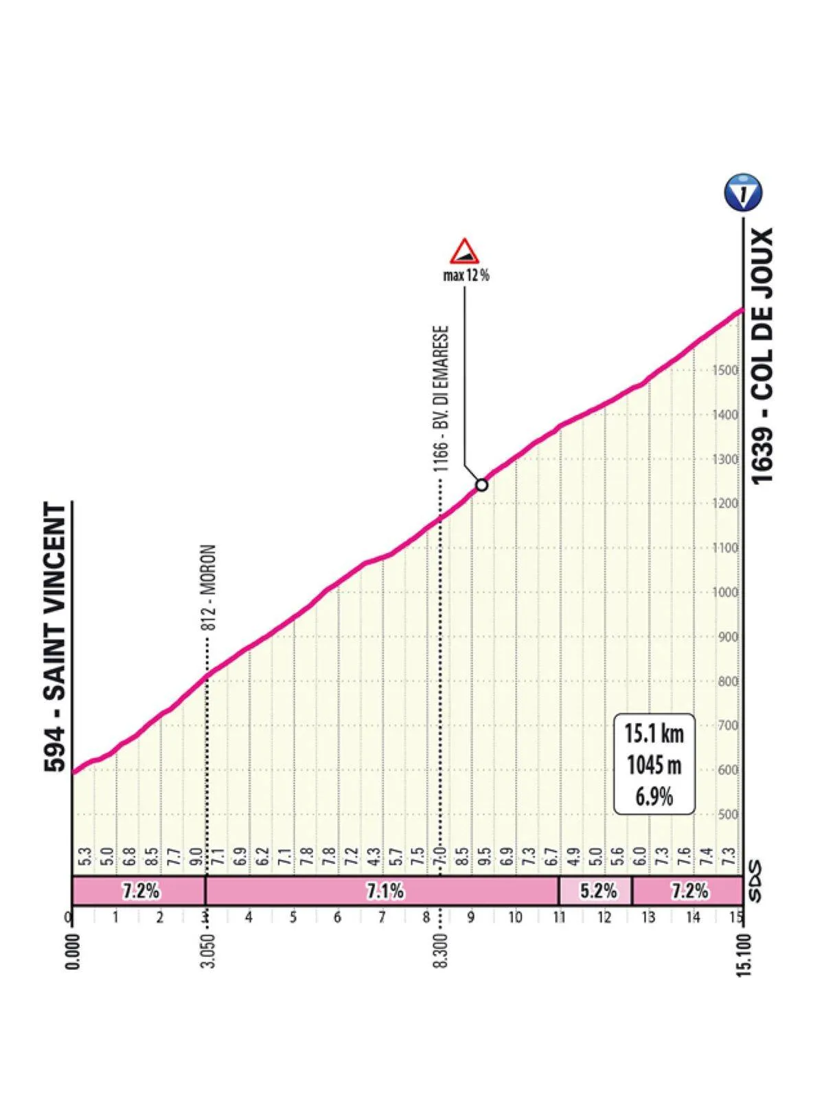 Favorieten etappe 19 Giro d'Italia 2025 | Siri, kunt u mij een monsterrit in een grote ronde tonen?