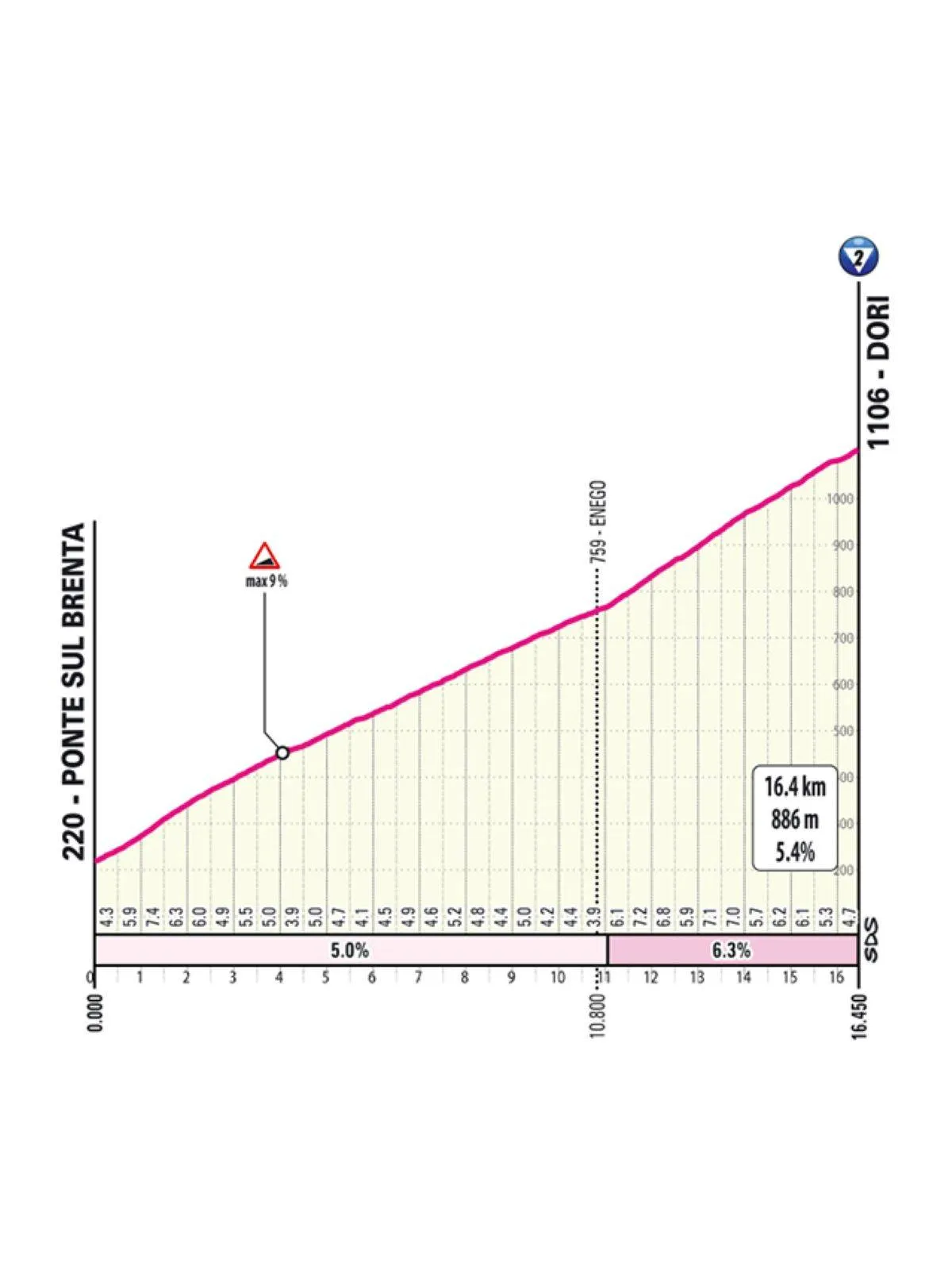 Favorieten etappe 15 Giro d'Italia 2025 | Terug naar de klim waar Tadej Pogacar en Tom Dumoulin goede herinneringen aan hebben