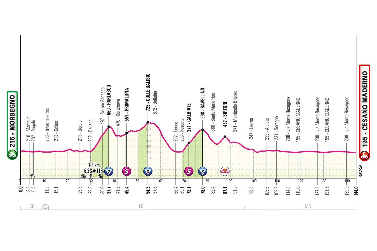 Favorieten etappe 18 Giro d'Italia 2025 | Vlak, maar vooral geschikt voor de mannen op rak