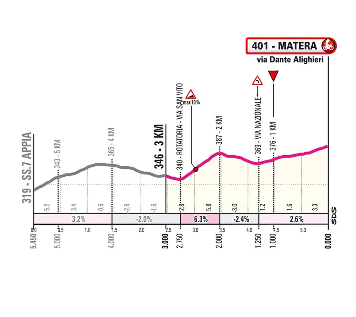 Favorieten etappe 5 Giro d'Italia 2025 | Komen Pedersen en Roglic elkaar weer tegen in secondespel?
