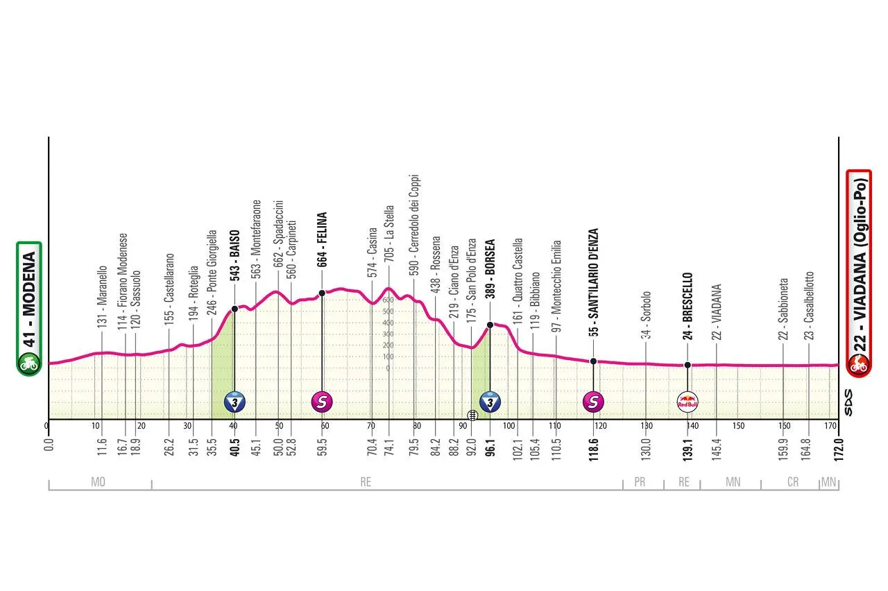 Favorieten etappe 12 Giro d'Italia 2025 | Sprint, maar vooral de nog belangrijkere sprint vóór de sprint. Toch?