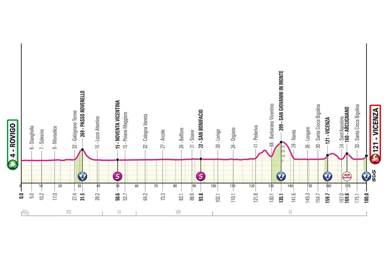 Favorieten etappe 13 Giro d'Italia 2025 | Referentiekaders zijn er, maar miskijk u ook niet op deze zware aankomst