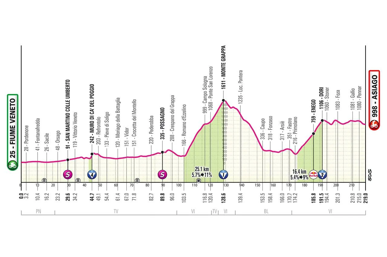Favorieten etappe 15 Giro d'Italia 2025 | Terug naar de klim waar Tadej Pogacar en Tom Dumoulin goede herinneringen aan hebben