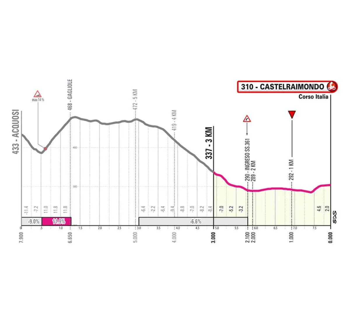Favorieten etappe 8 Giro d'Italia 2025 | Poels én Roglic op voor hen zéér vruchtbaar terrein