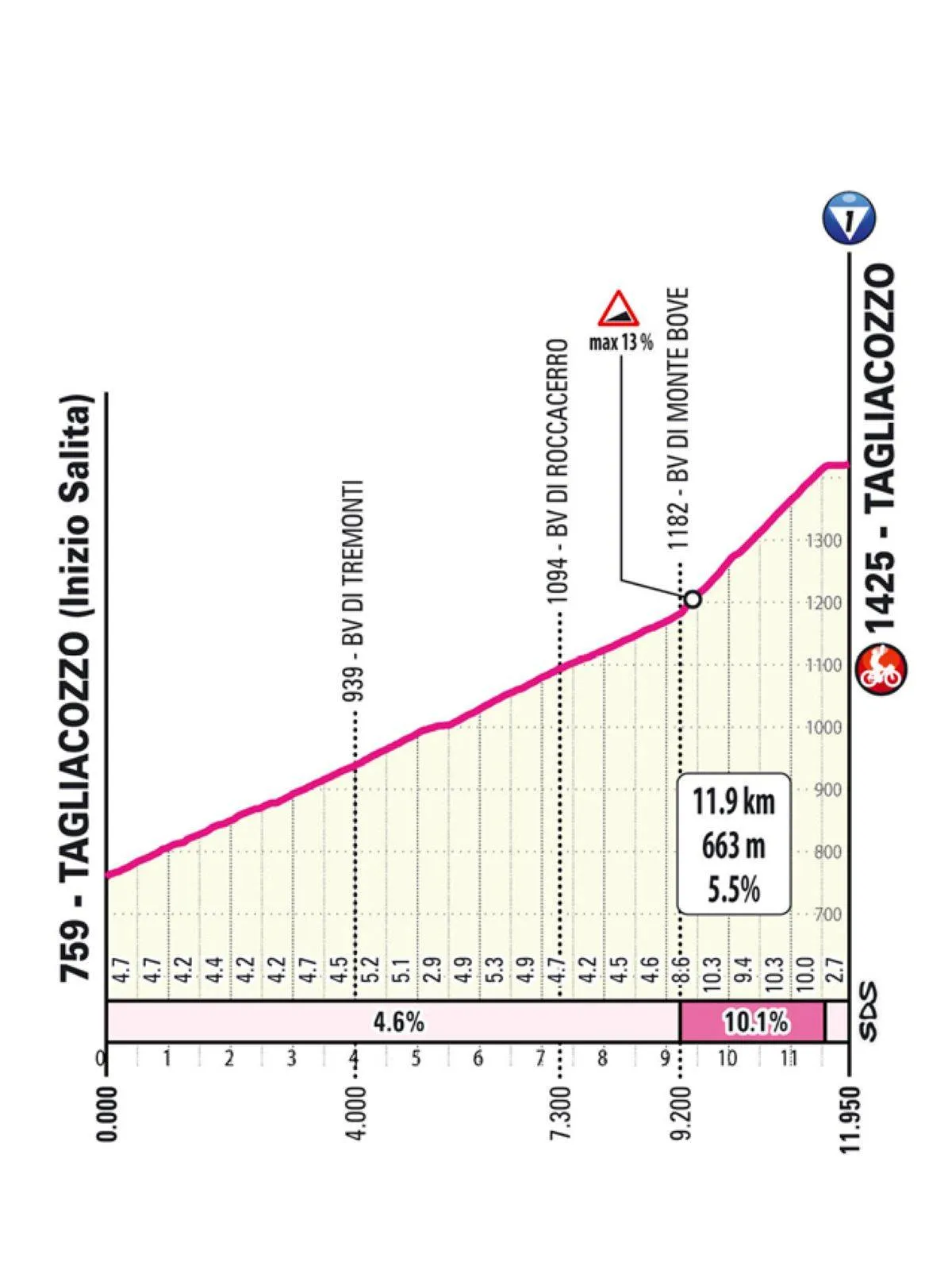 Favorieten etappe 7 Giro d'Italia 2025 | Zal Roglic al de macht grijpen, of is het aan de vluchters?