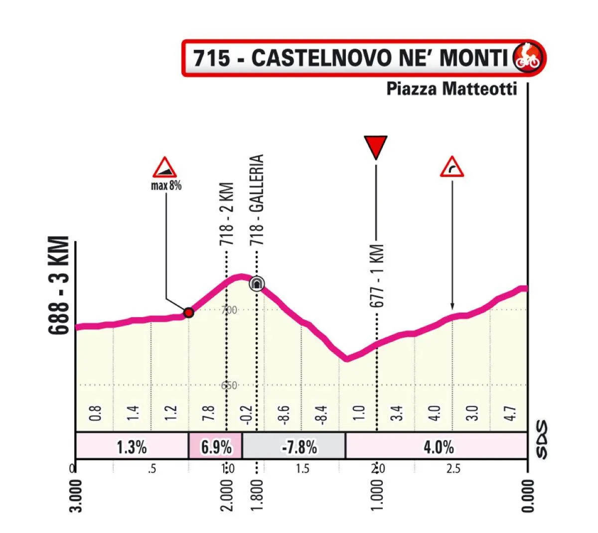 Favorieten etappe 11 Giro d'Italia 2025 | Bananenschil, booby trap of hoe zullen we het noemen?!