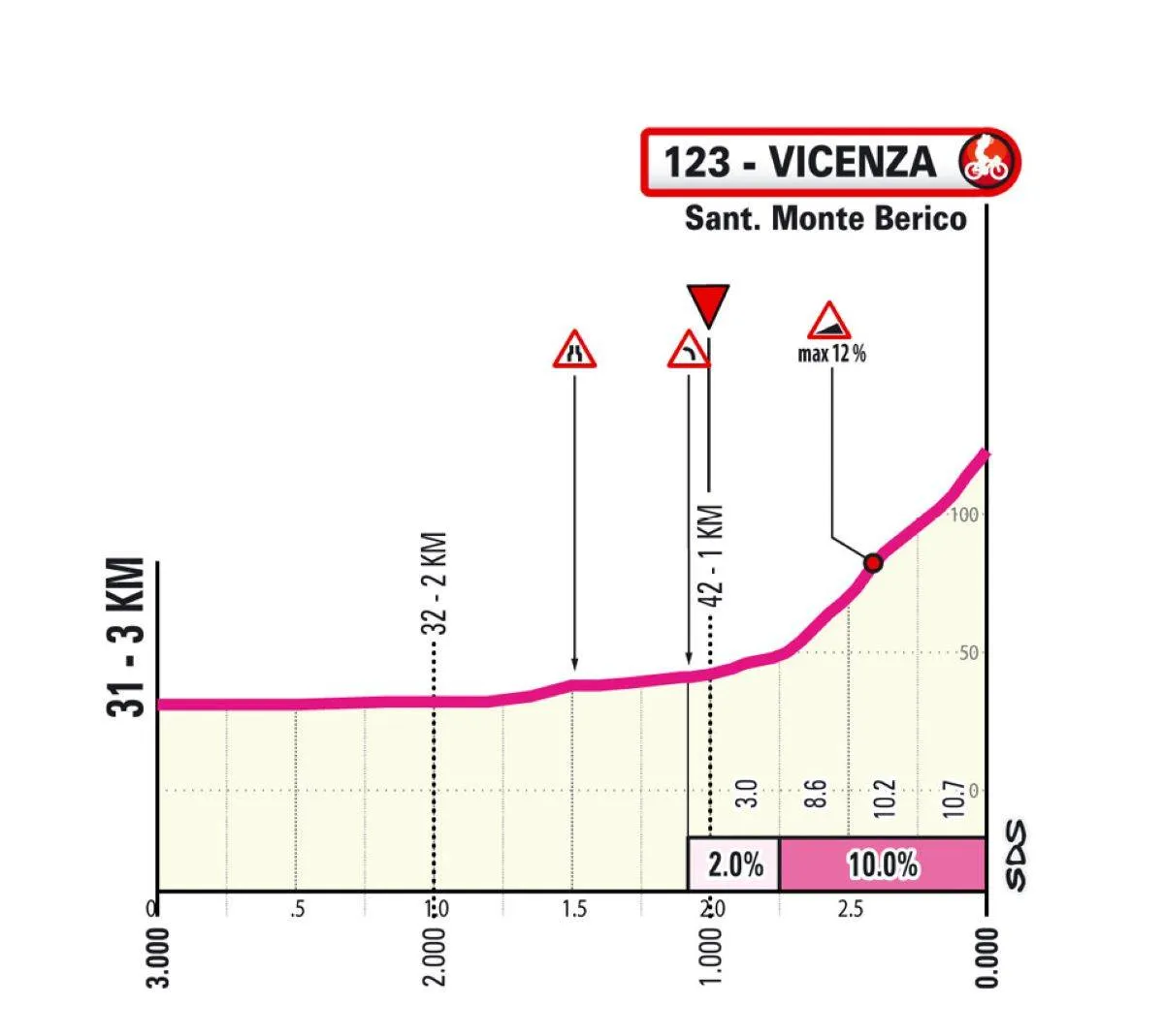 Favorieten etappe 13 Giro d'Italia 2025 | Referentiekaders zijn er, maar miskijk u ook niet op deze zware aankomst