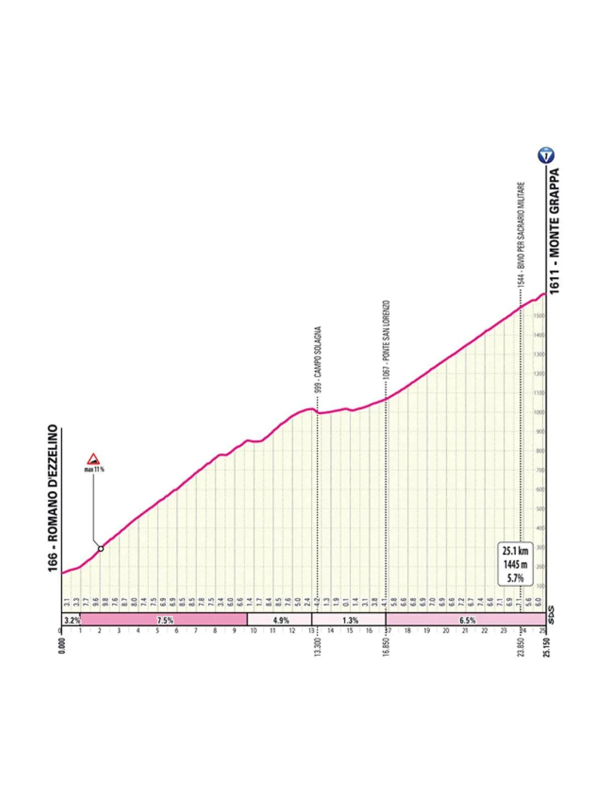 Favorieten etappe 15 Giro d'Italia 2025 | Terug naar de klim waar Tadej Pogacar en Tom Dumoulin goede herinneringen aan hebben