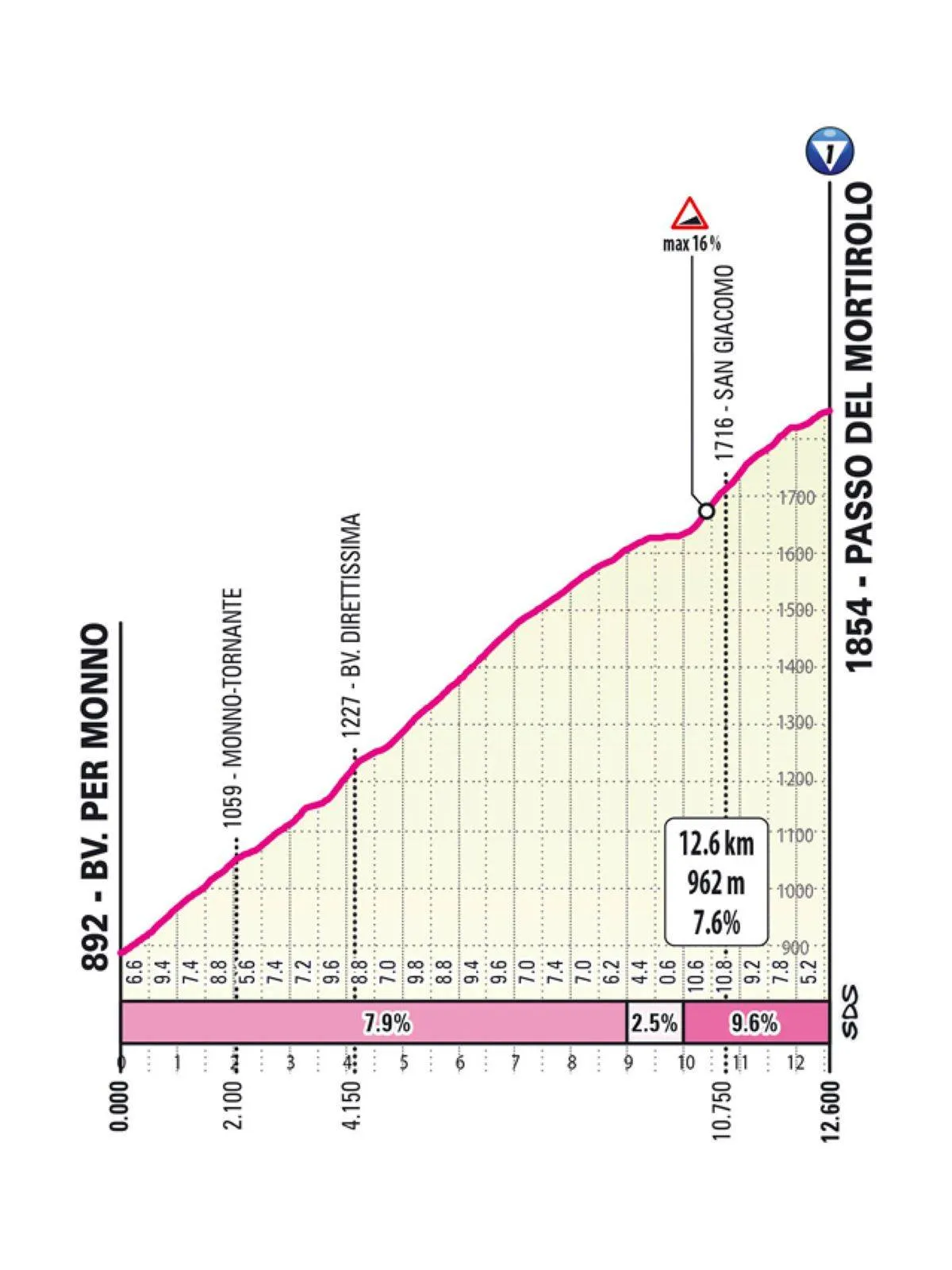 Favorieten etappe 17 Giro d'Italia 2025 | Ieder zijn eigen belang, en dát maakt deze rit o zo gevaarlijk
