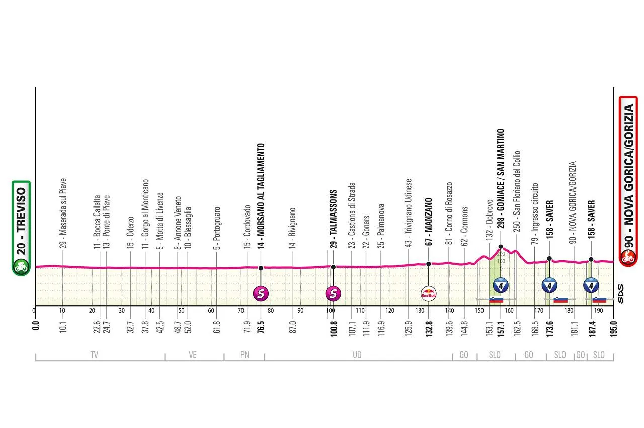Favorieten etappe 14 Giro d'Italia 2025 | Draaien, keren, Slovenen en Campenaertsen: lastiger en listiger dan het lijkt